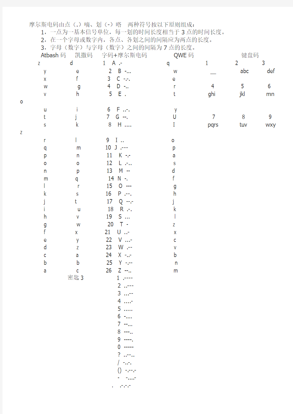 莫尔斯电码摩尔斯电码各类密码表全