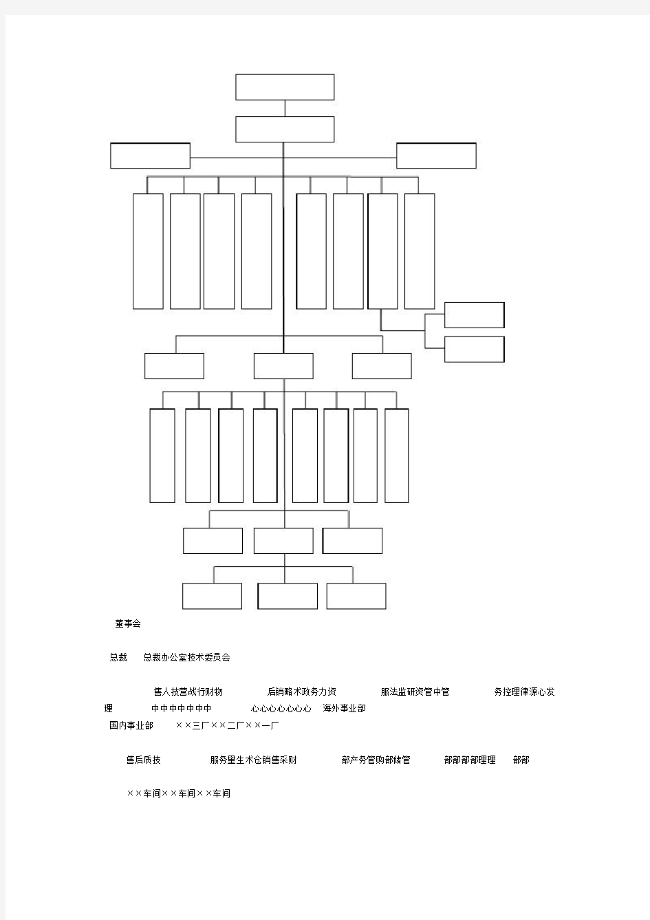 企业组织结构的类型和设计