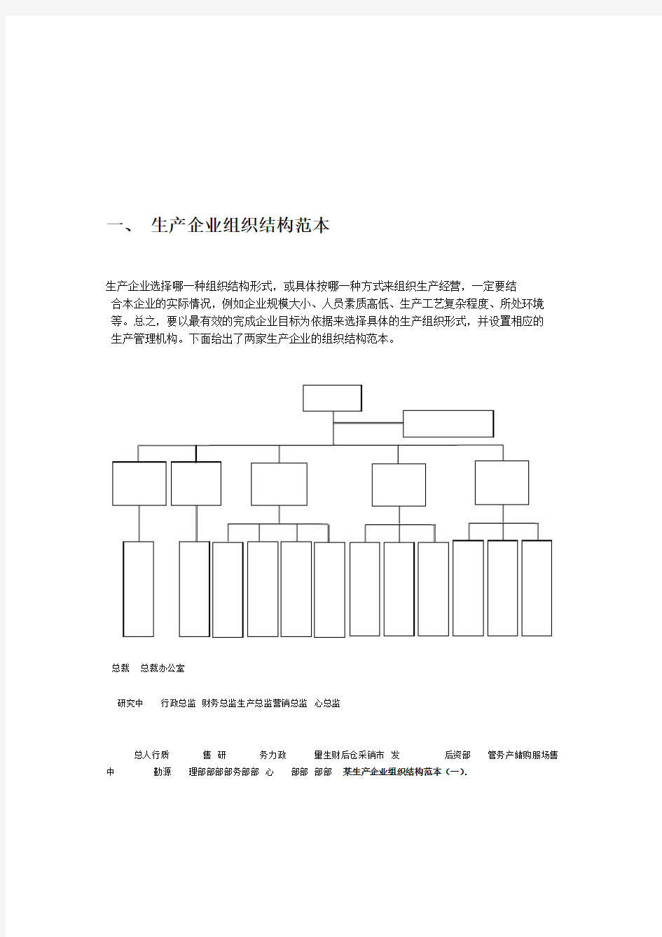 企业组织结构的类型和设计