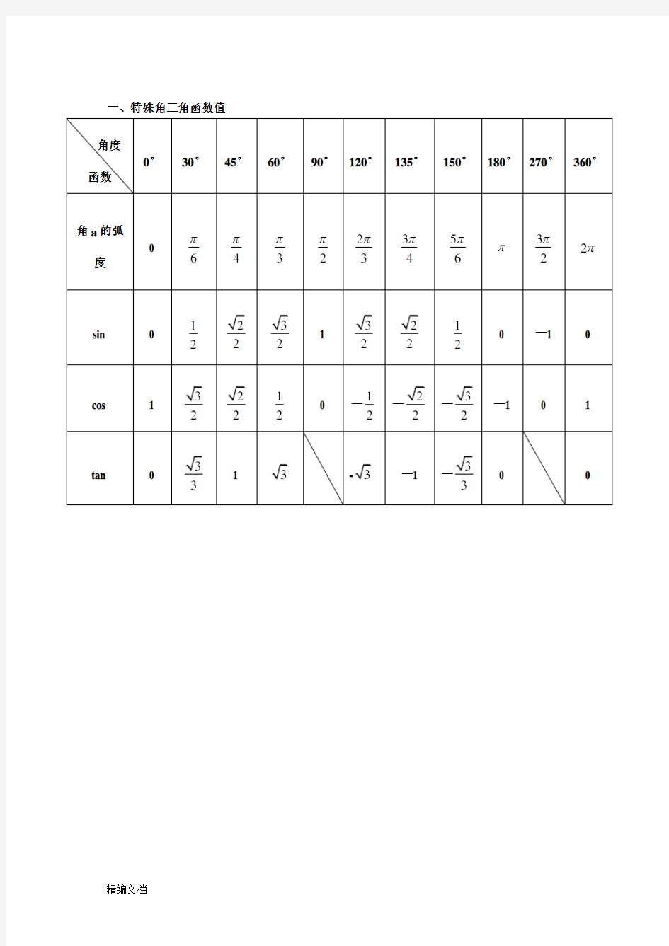 高中数学三角函数特殊角值表