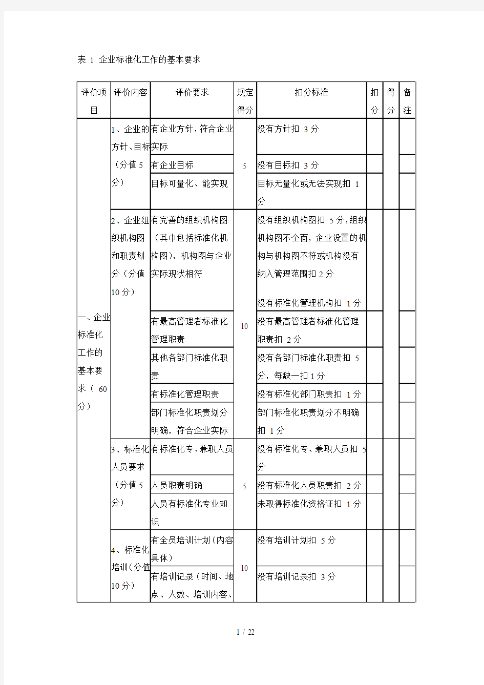 表1企业标准化工作的基本要求