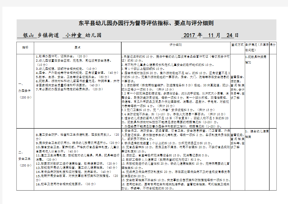 东平县幼儿园办园行为督导评估指标、要点与评分细则20171116(2)