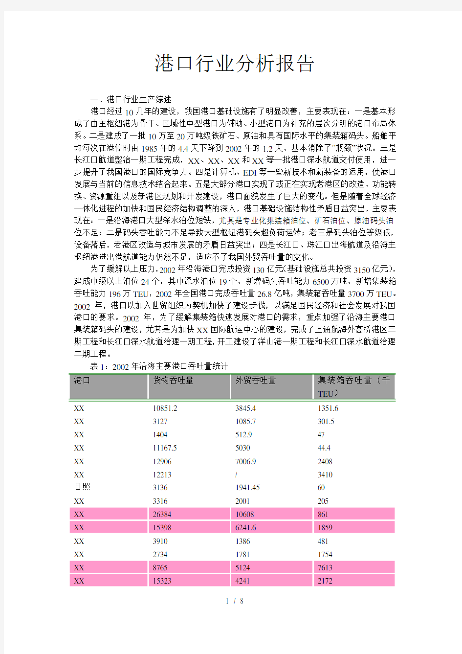 港口行业分析报告(案例)