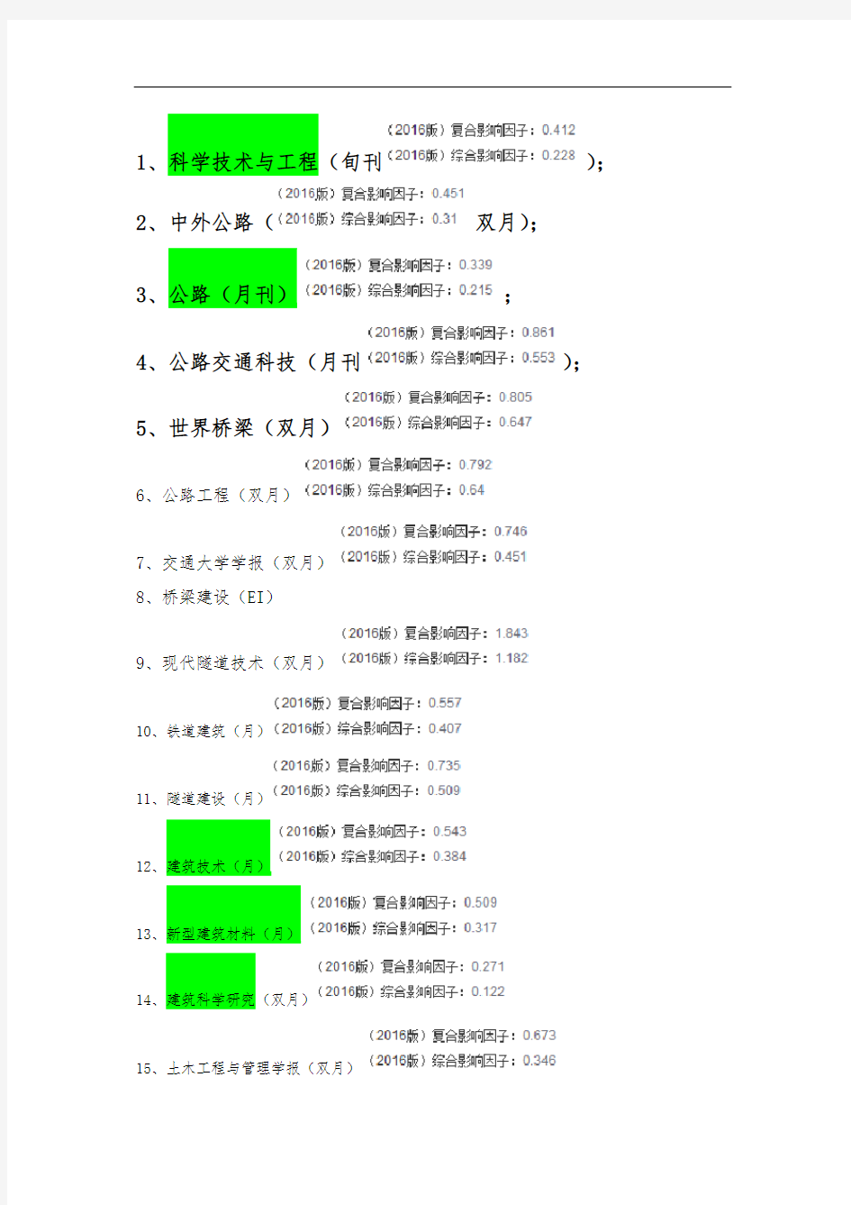 工程类核心期刊整理