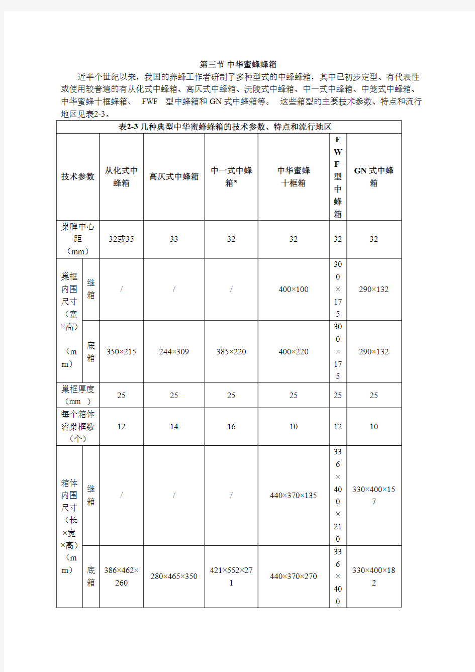 中华蜜蜂蜂箱--含详细尺寸及图片