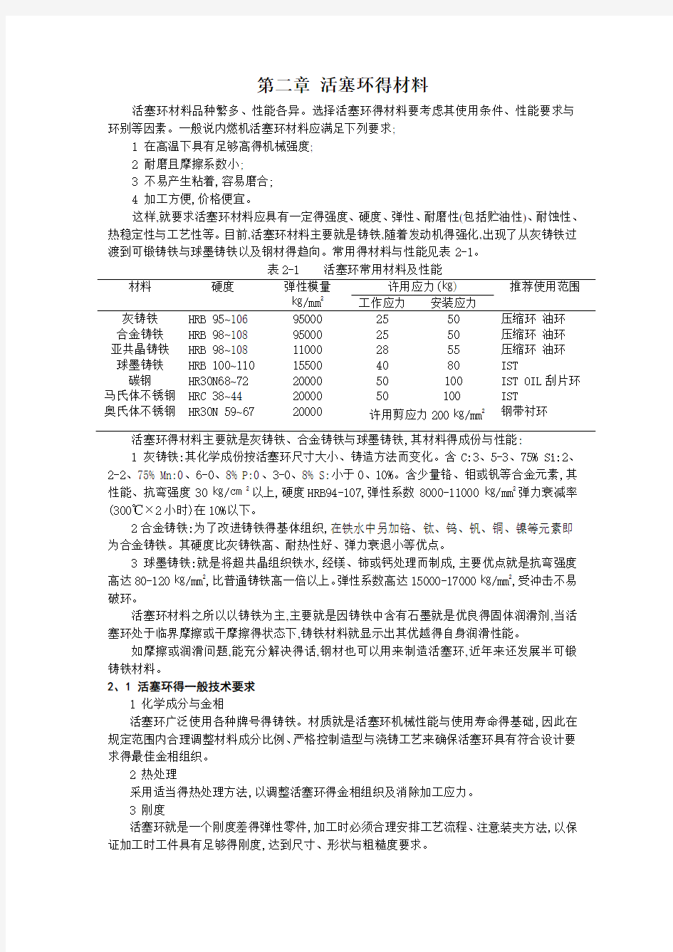 活塞环的材料