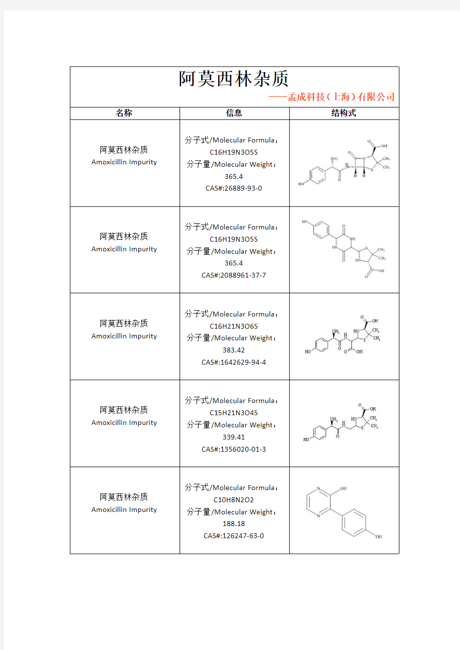 阿莫西林杂质列表