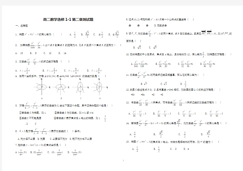 人教版高二数学选修1-1第二章测试题