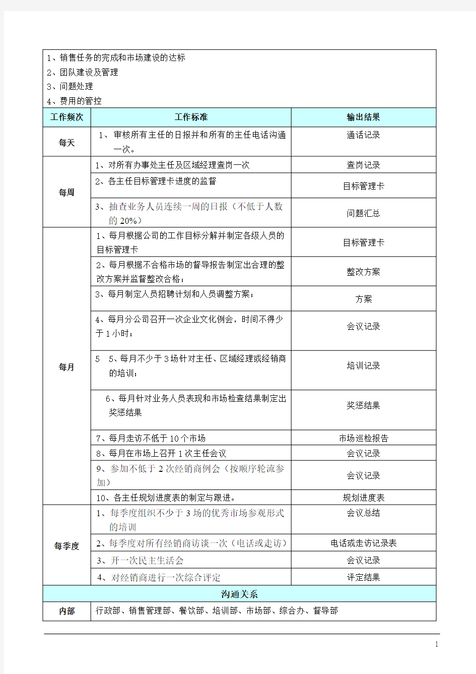 大区经理岗位职责说明书(新版)