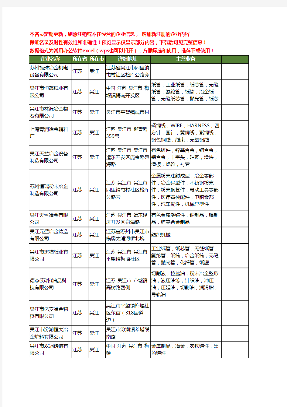 新版江苏省吴江冶金工商企业公司商家名录名单联系方式大全13家