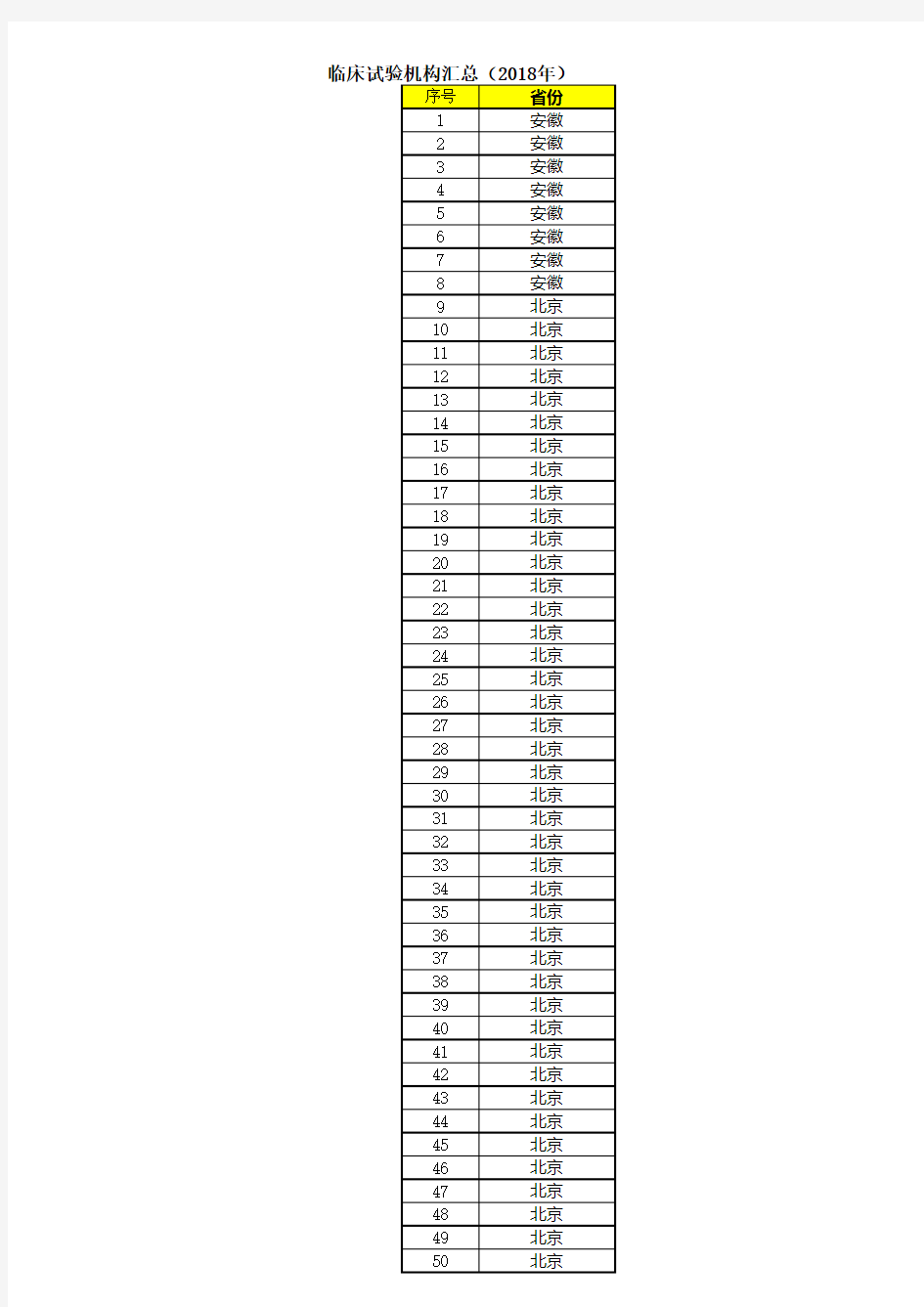 药物临床试验机构名单()2018年)