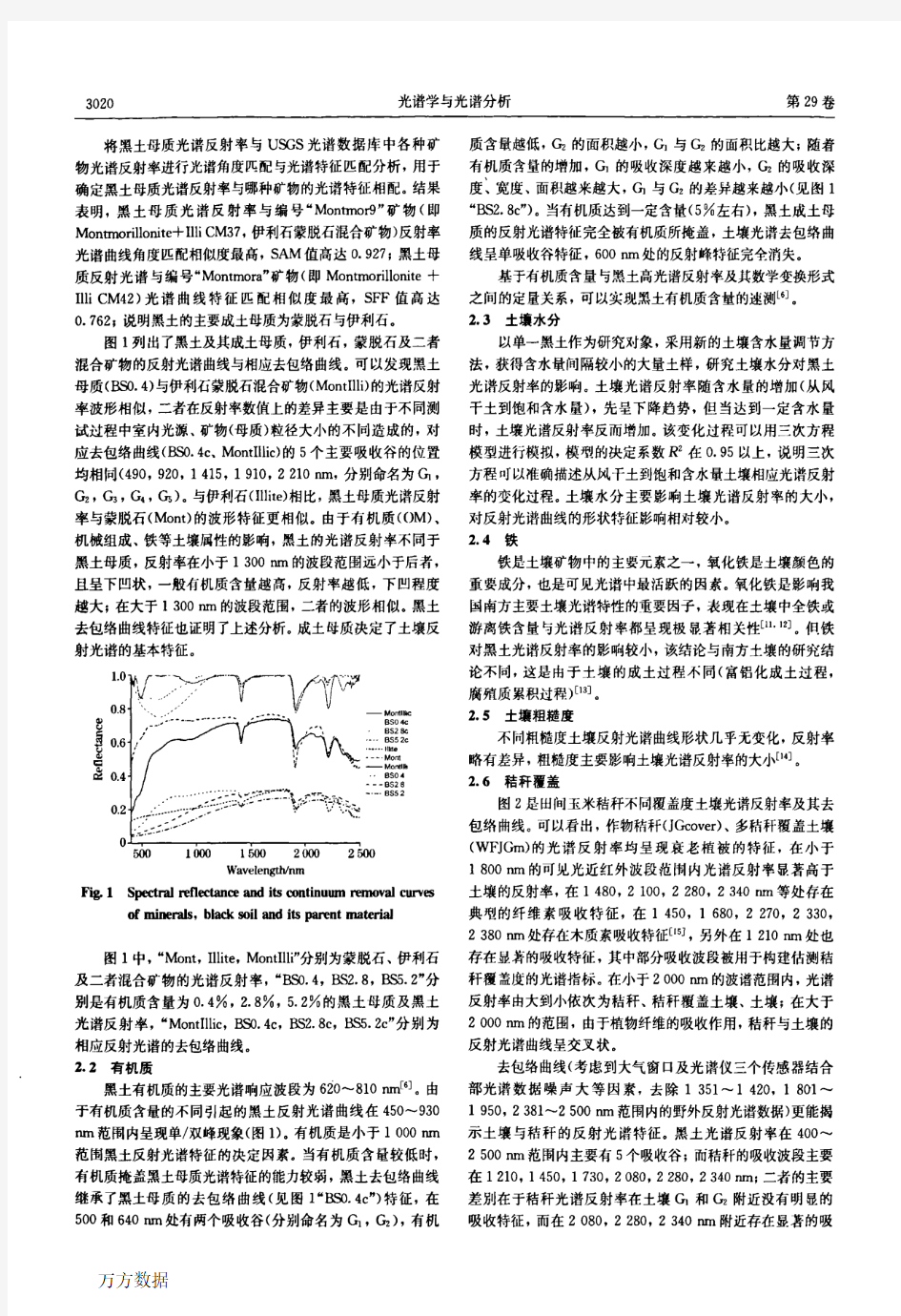 黑土反射光谱特征影响因素分析