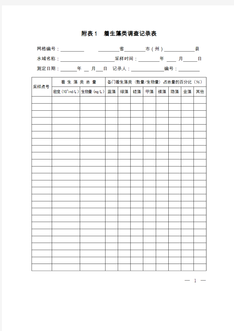 附表1 着生藻类调查记录表