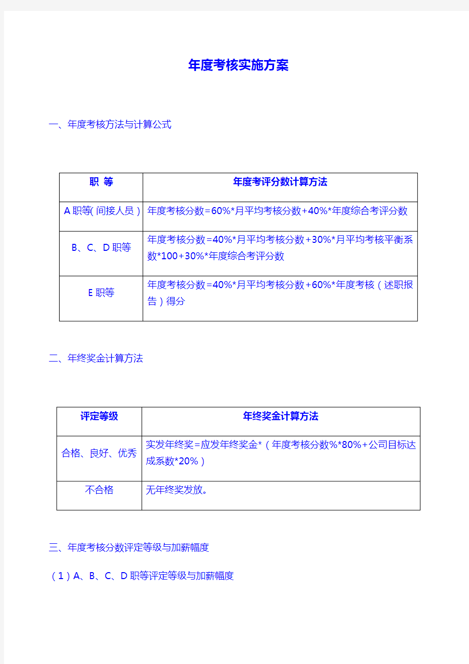 员工年度考核实施方案(加薪、年终奖方案)