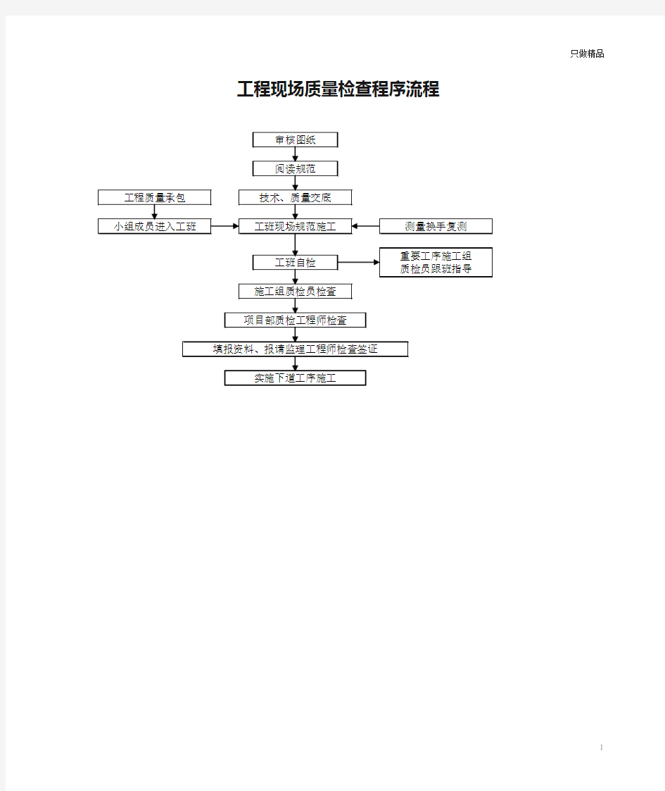 工程现场质量检查程序流程