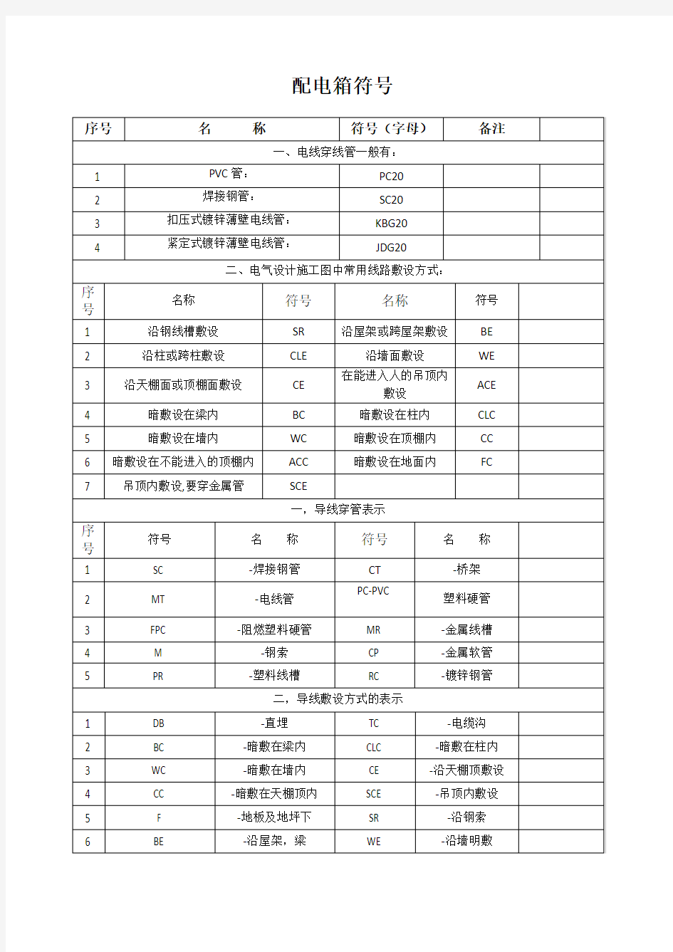 (完整版)电气图纸符号大全