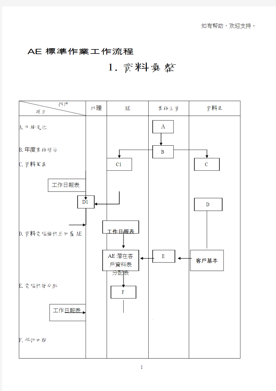 标准作业工作流程