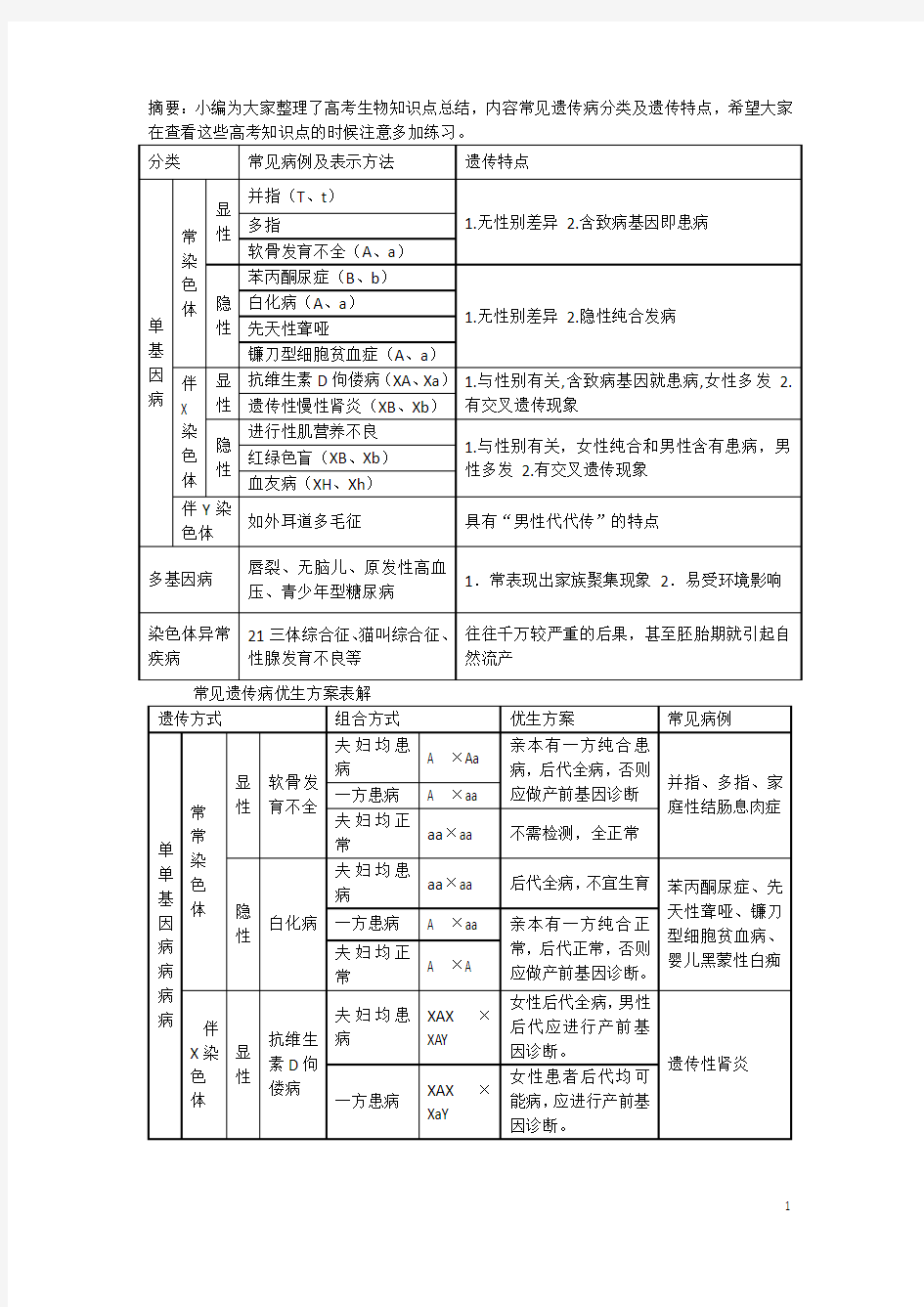 高考生物必背知识点常见遗传病分类及遗传特点