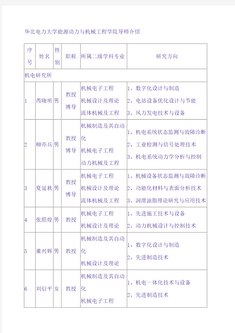 华北电力大学能源动力与机械工程学院导师介绍