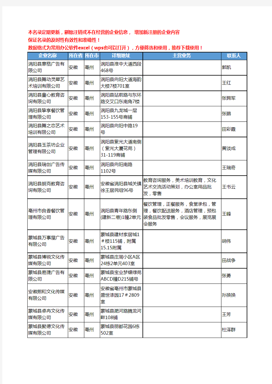 2020新版安徽省亳州礼仪庆典工商企业公司名录名单黄页联系方式大全33家