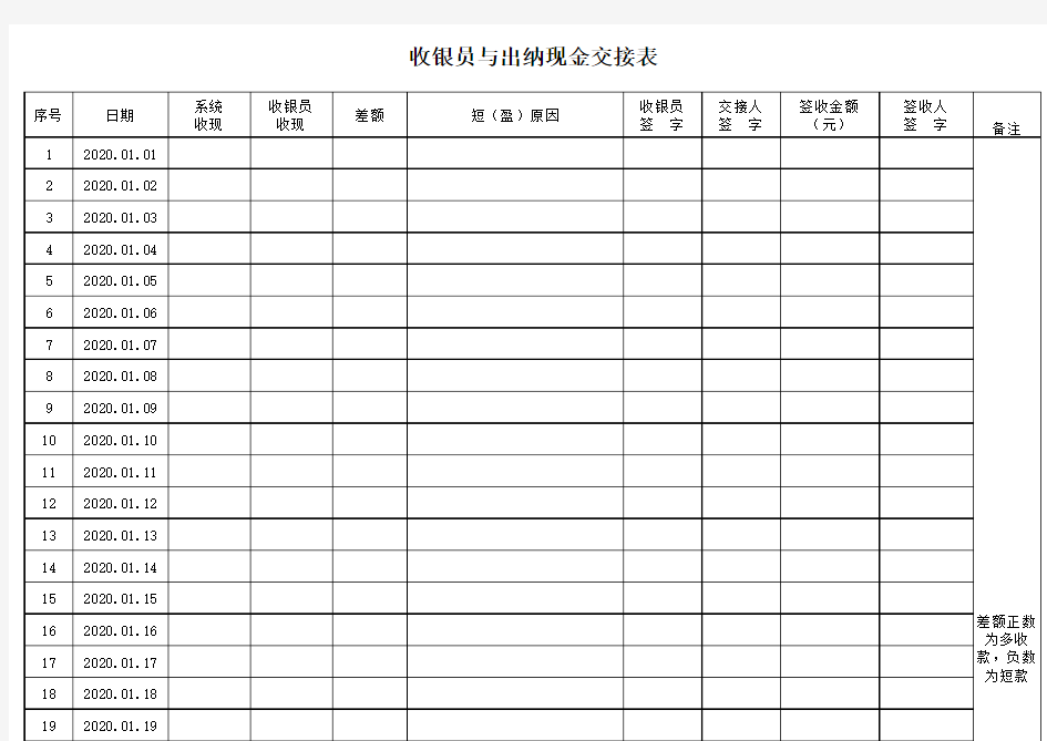 收银员和出纳现金交接表