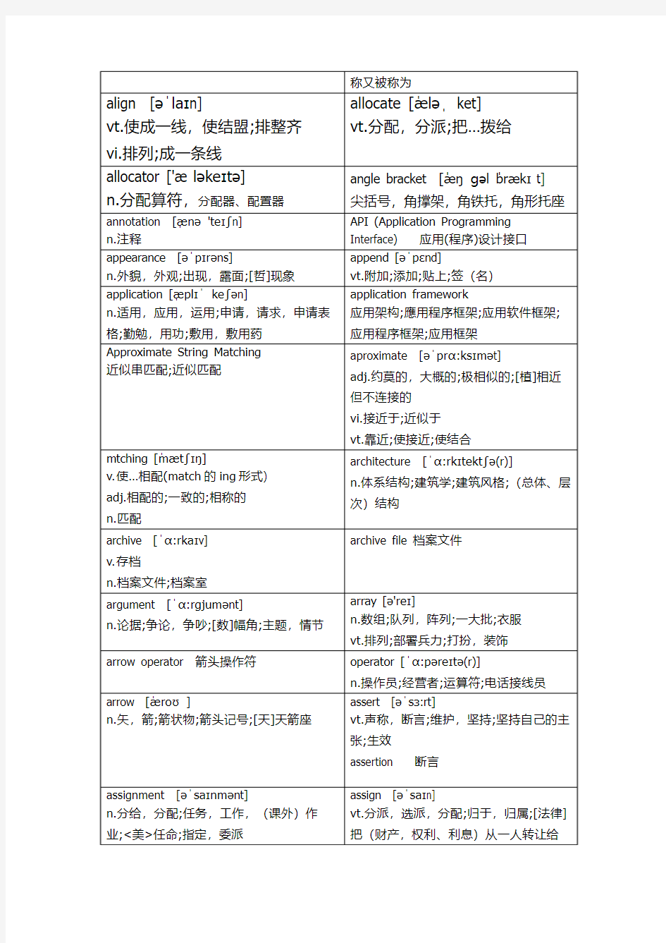 计算机英语 1.1