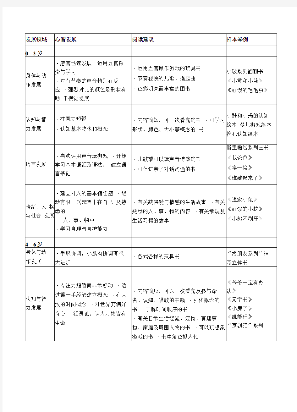 不同年龄段儿童发展特点