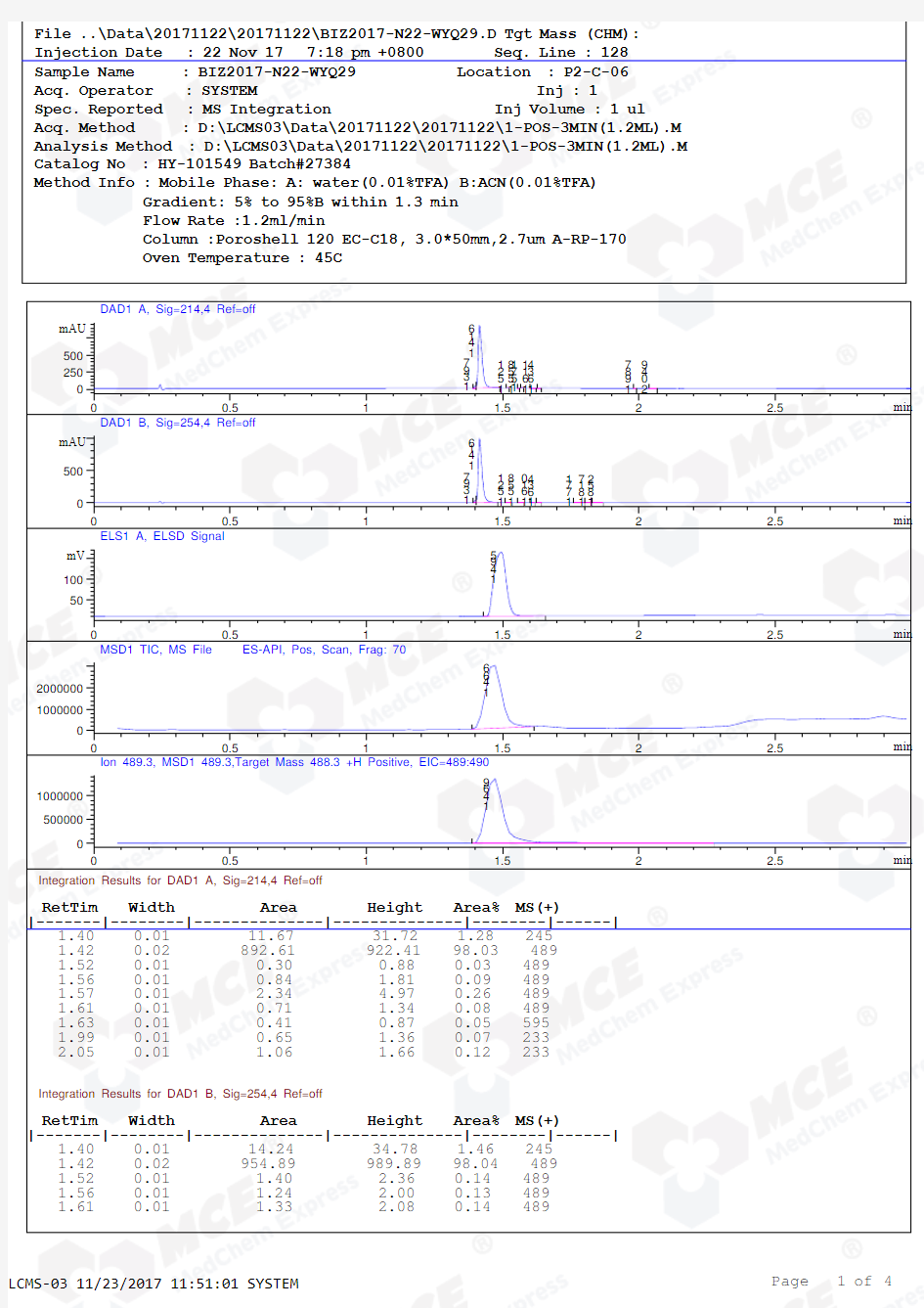 MRX-2843_LCMS_27384_MedChemExpress