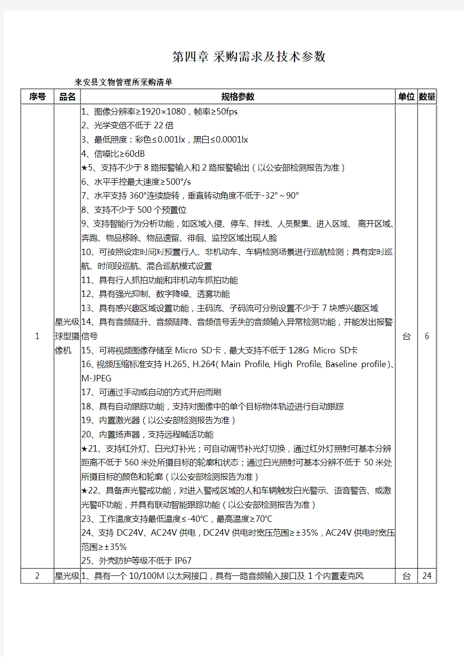 采购需求及技术参数