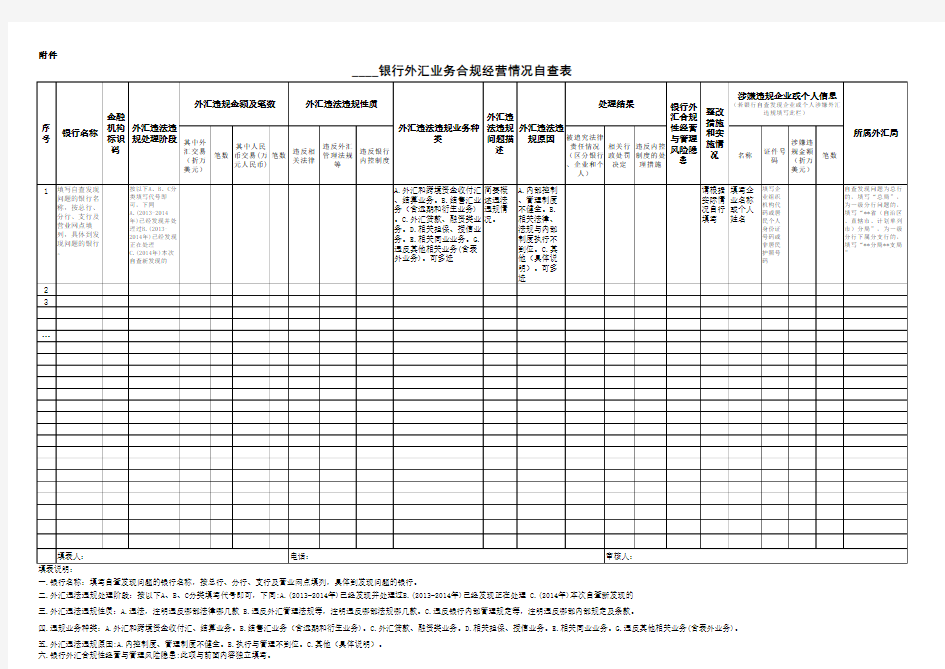 银行外汇业务合规经营情况自查表