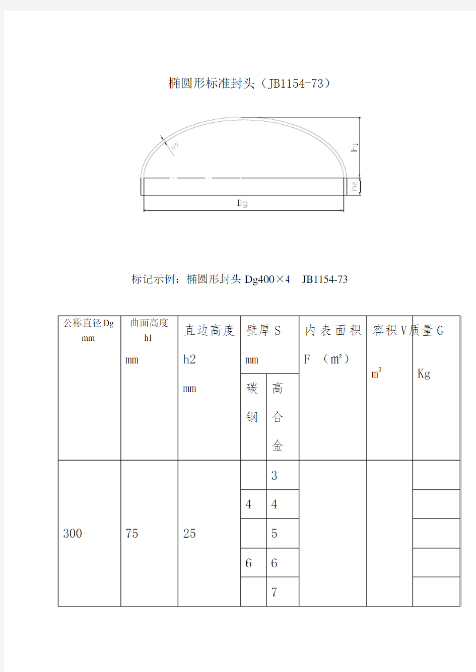 椭圆形封头标准