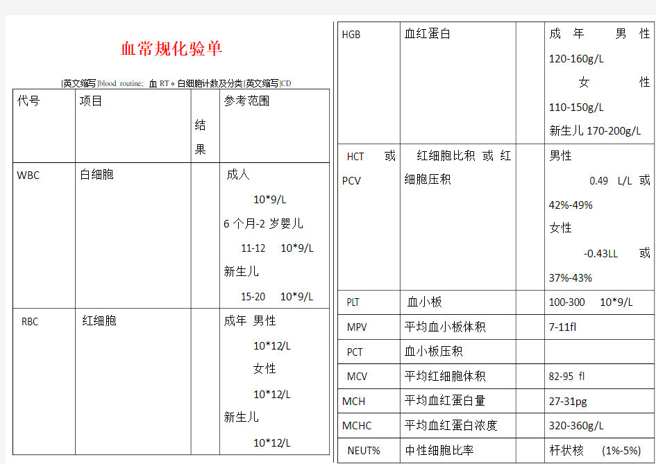 体检血常规各项指标