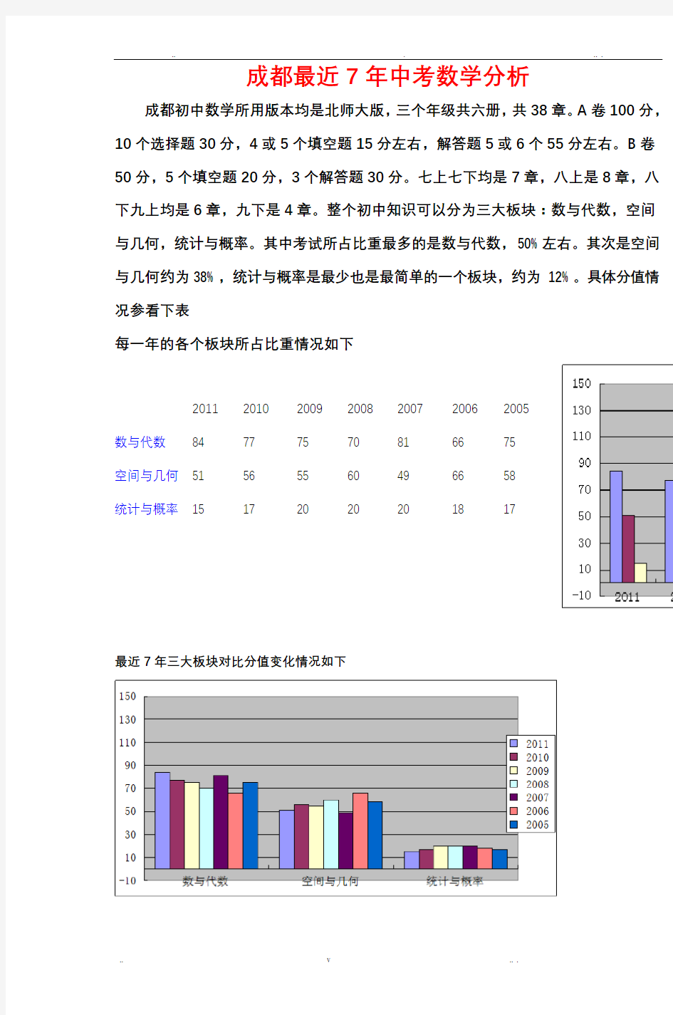 成都最近7年中考数学分析