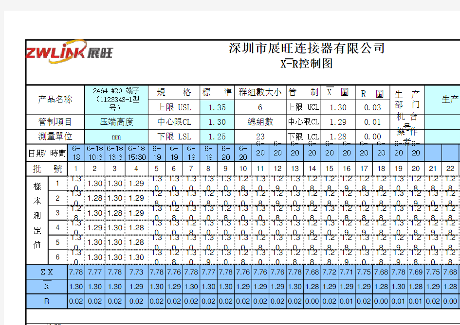 2464 #20 X-R控制图及制程能力分析报告