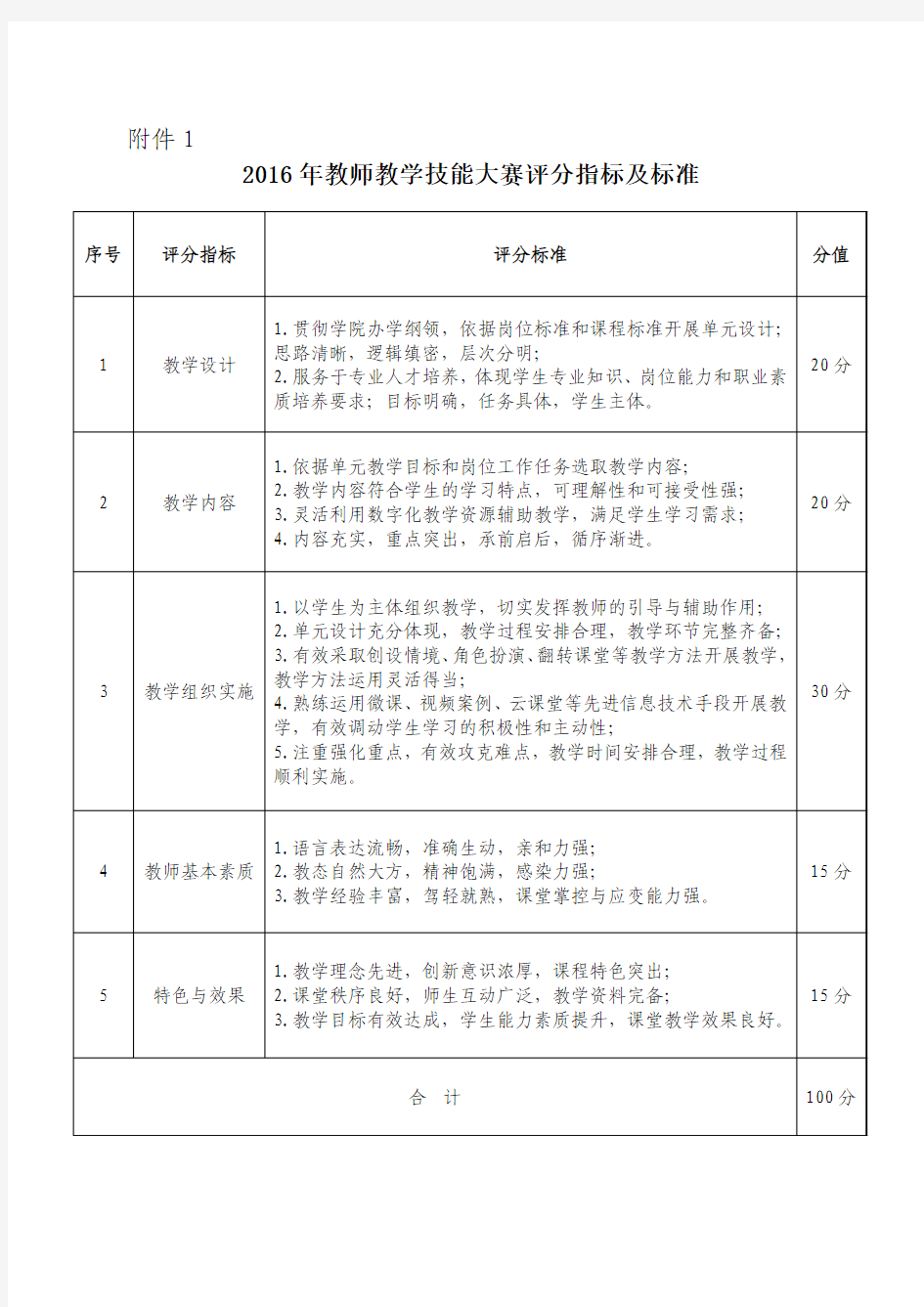 教师技能大赛评分标准