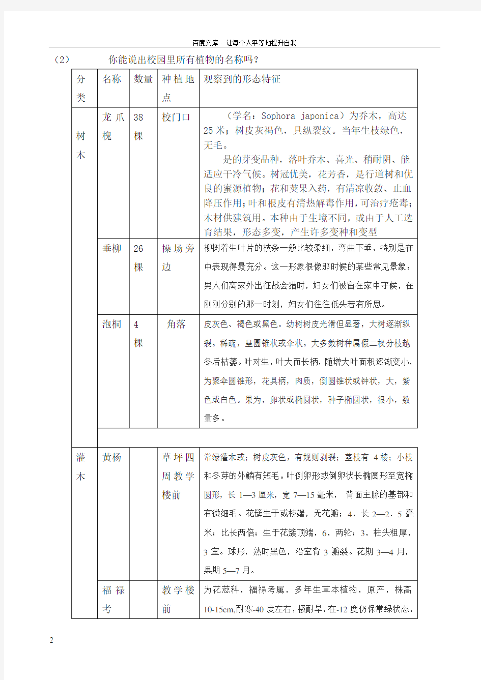 四综合实践——校园植物研究