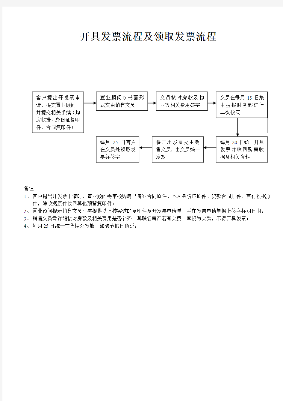 发票领取流程