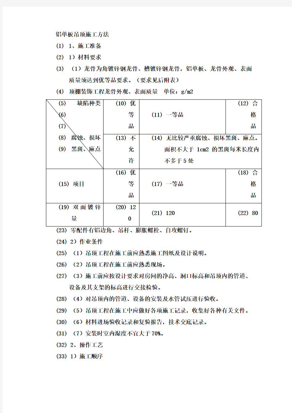 (完整版)铝单板吊顶施工方法