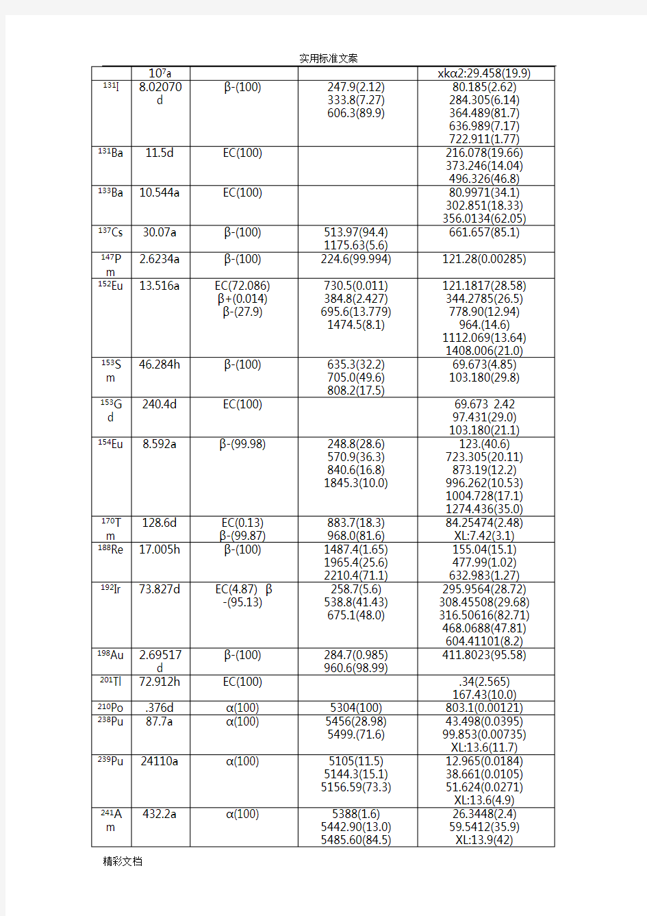 常用放射性核素核大数据的表,