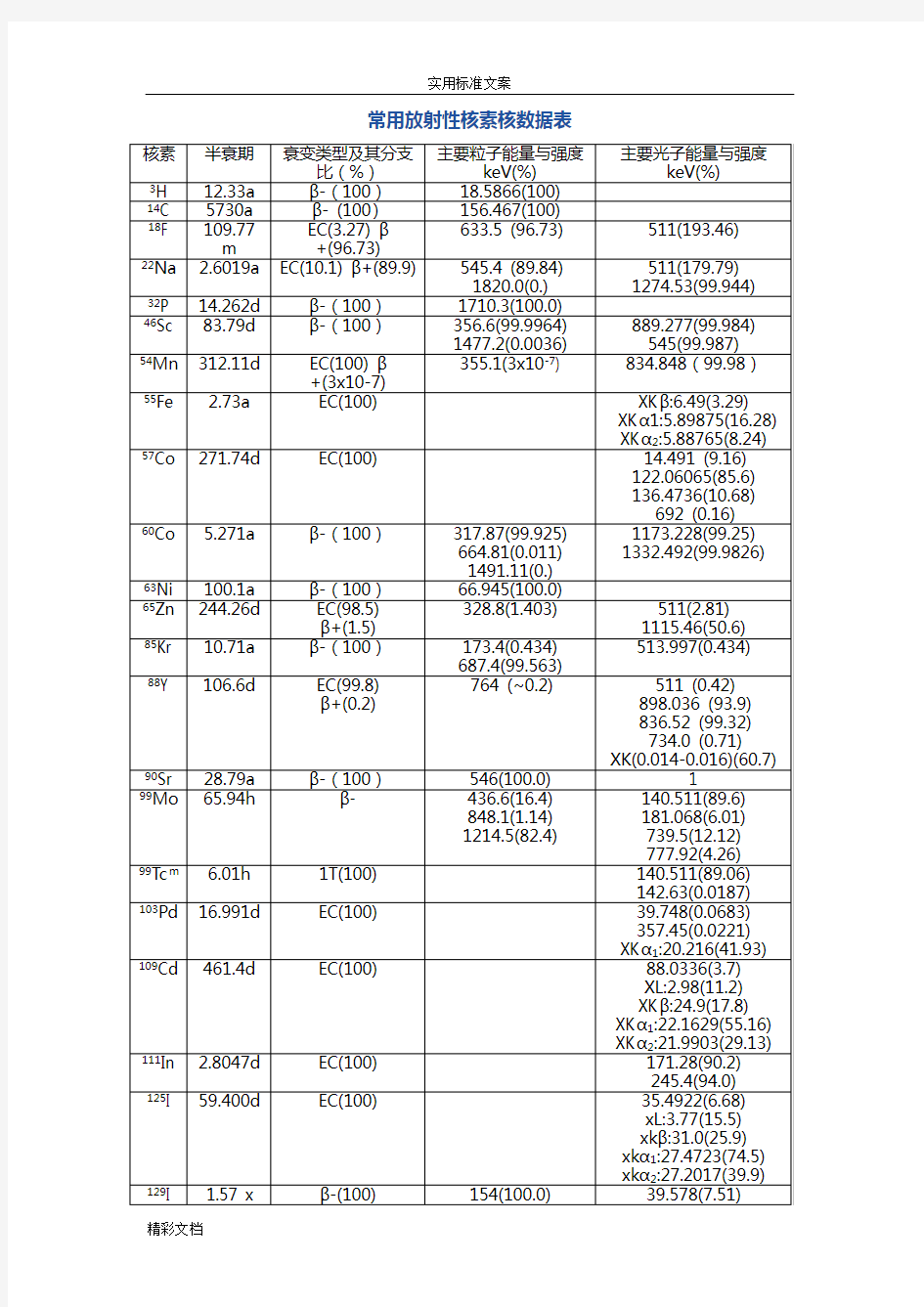 常用放射性核素核大数据的表,