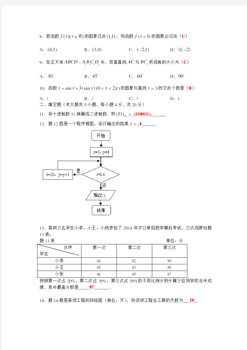 江苏省2014年对口单招数学试卷与答案