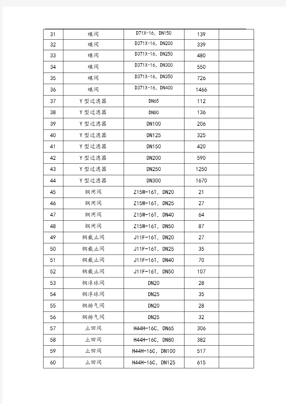 常用规格阀门及价格