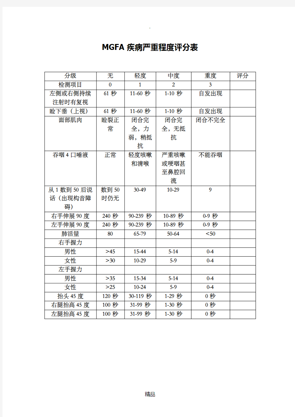 重症肌无力MGFA疾病严重程度评分表