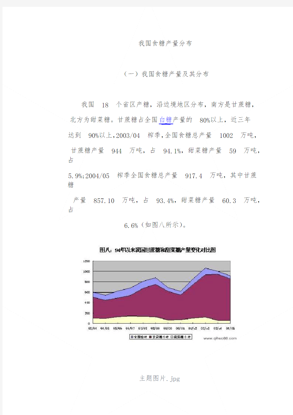 中国制糖行业分析与糖期货常识