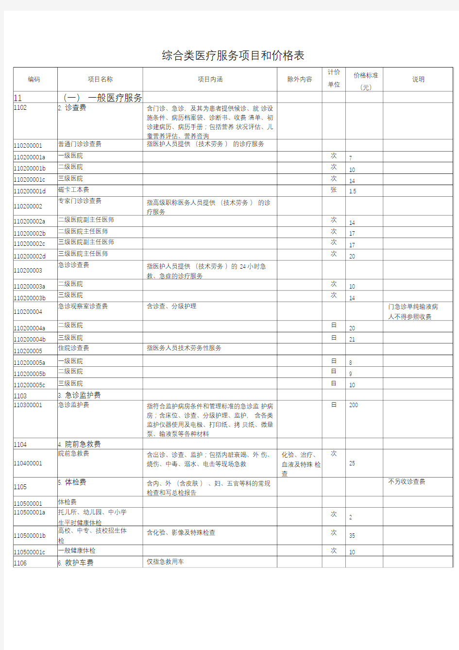 综合类医疗服务项目和价格表