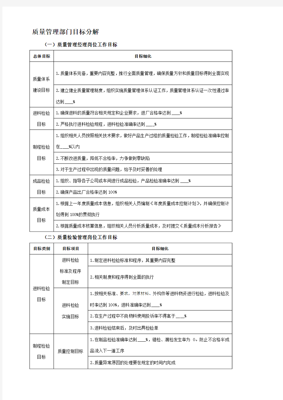 质量管理部门目标分解