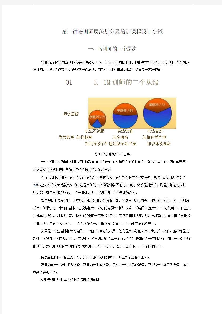 培训师实战技巧