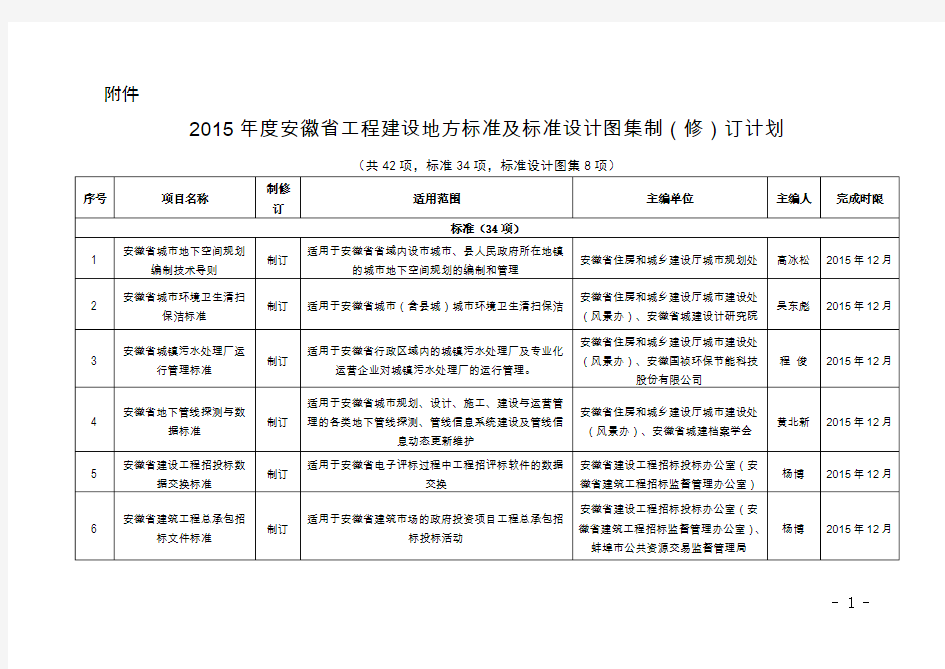 2015年度安徽省工程建设地方标准及标准设计图集制