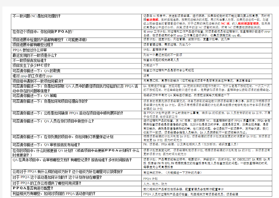 (完整版)CMMI访谈问题列表forPPQA质量保证