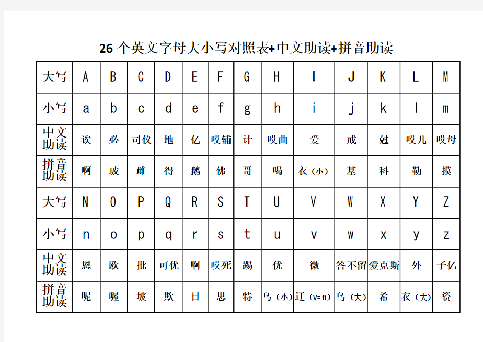 26个英文字母大小写对照表